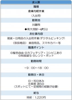 雑貨・日用品の入出荷作業